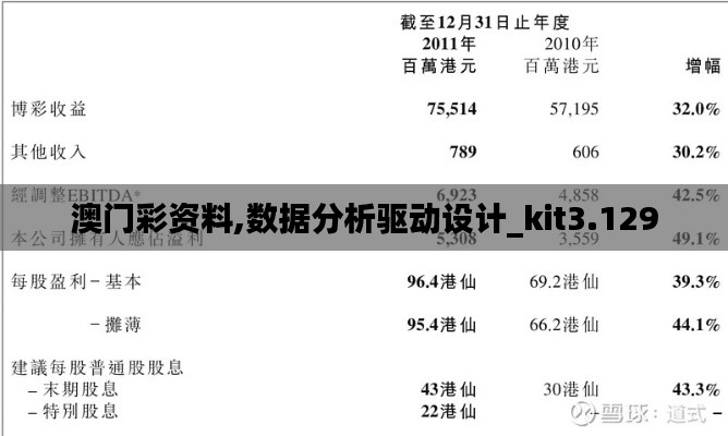澳門彩資料,數(shù)據(jù)分析驅(qū)動(dòng)設(shè)計(jì)_kit3.129