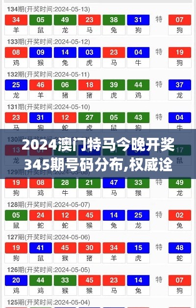 2024澳門特馬今晚開獎(jiǎng)345期號(hào)碼分布,權(quán)威詮釋推進(jìn)方式_Surface9.150
