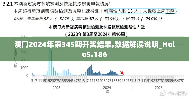 澳門2024年第345期開獎結果,數據解讀說明_Holo5.186