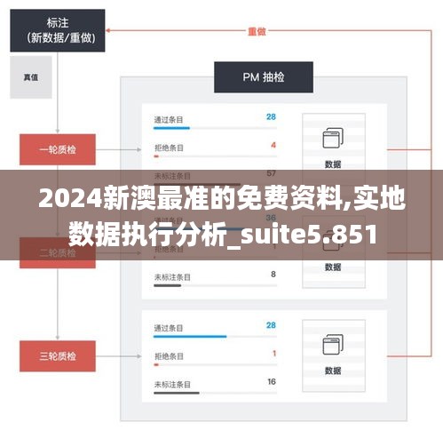 2024新澳最準(zhǔn)的免費(fèi)資料,實(shí)地?cái)?shù)據(jù)執(zhí)行分析_suite5.851