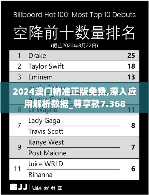2024澳門精準(zhǔn)正版免費(fèi),深入應(yīng)用解析數(shù)據(jù)_尊享款7.368