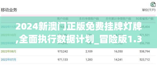 2024新澳門正版免費掛牌燈牌,全面執(zhí)行數據計劃_冒險版1.330