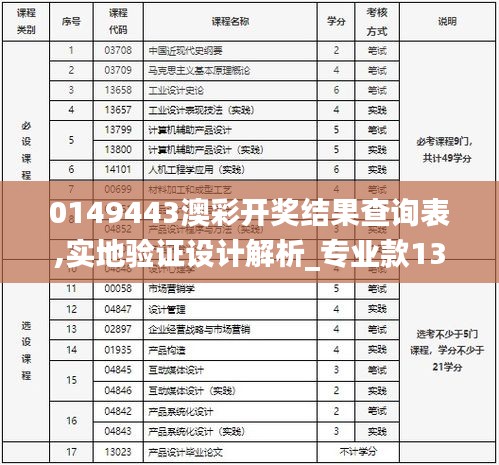 0149443澳彩開獎結果查詢表,實地驗證設計解析_專業款13.339