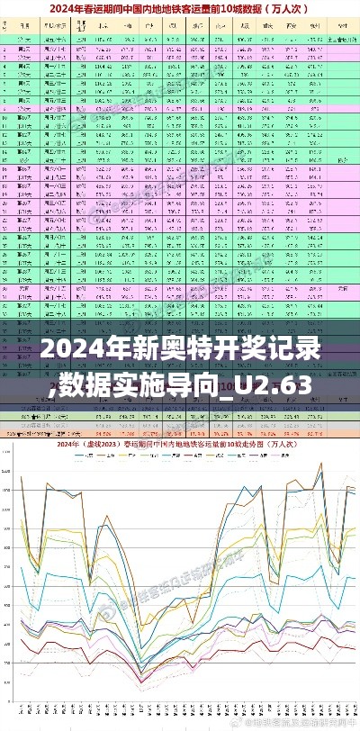 數(shù)據(jù)實(shí)施導(dǎo)向