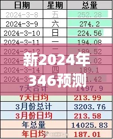 新2024年346預(yù)測開什么,統(tǒng)計解答解析說明_GM版1.108
