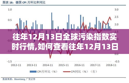 如何查看往年12月13日全球污染指數(shù)實時行情，初學者快速上手指南
