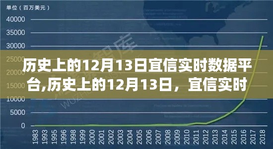 宜信實(shí)時(shí)數(shù)據(jù)平臺(tái)崛起之路，見(jiàn)證歷史變遷的智慧與力量（12月13日篇）