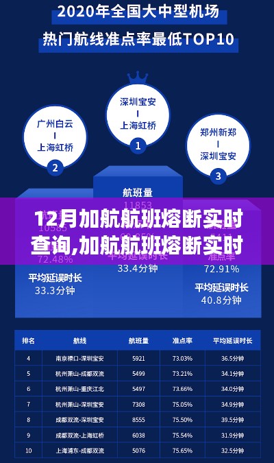科技賦能，實(shí)時(shí)查詢加航航班熔斷動(dòng)態(tài)，輕松掌握航班信息