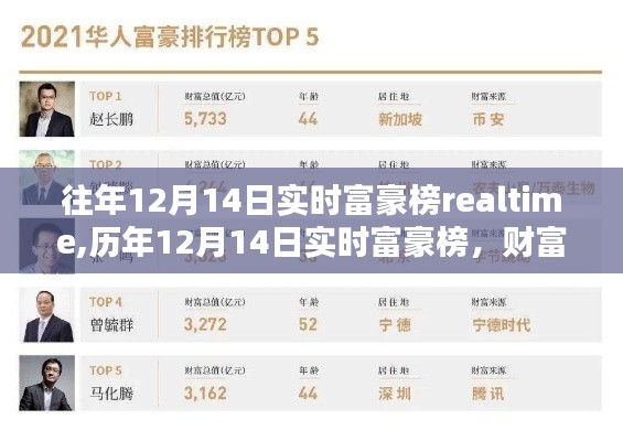 歷年12月14日實(shí)時富豪榜巔峰動態(tài)分析與財富巔峰動態(tài)解析