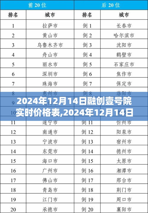 融創(chuàng)壹號(hào)院最新實(shí)時(shí)價(jià)格表，洞悉房地產(chǎn)市場(chǎng)的最新動(dòng)態(tài)（2024年12月14日）