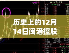 歷史上的閩港控股股價揭秘，探索股價歷程與12月14日實時情況詳解