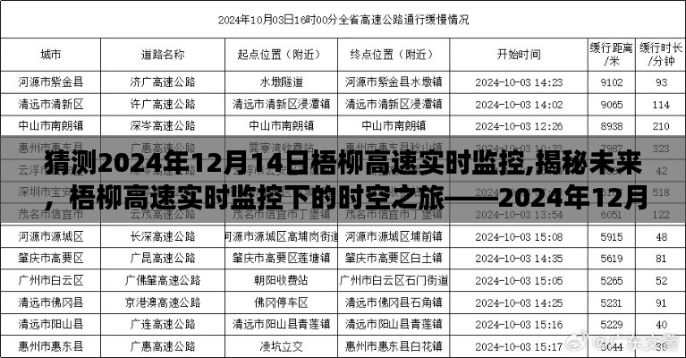 梧柳高速未來(lái)監(jiān)控預(yù)測(cè)之旅，揭秘時(shí)空之旅的實(shí)時(shí)動(dòng)態(tài)與未來(lái)展望（2024年12月14日）