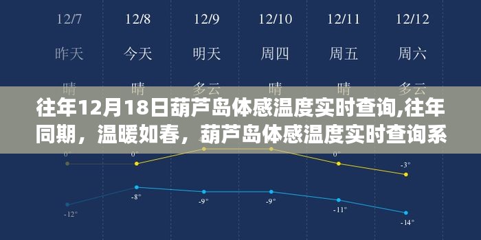 往年同期葫蘆島體感溫度實(shí)時(shí)查詢(xún)深度評(píng)測(cè)，溫暖如春的體驗(yàn)與數(shù)據(jù)分析
