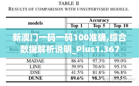 新澳門一碼一碼100準(zhǔn)確,綜合數(shù)據(jù)解析說明_Plus1.367