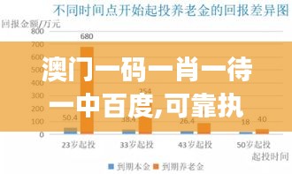 澳門一碼一肖一待一中百度,可靠執(zhí)行計(jì)劃_儲(chǔ)蓄版5.319