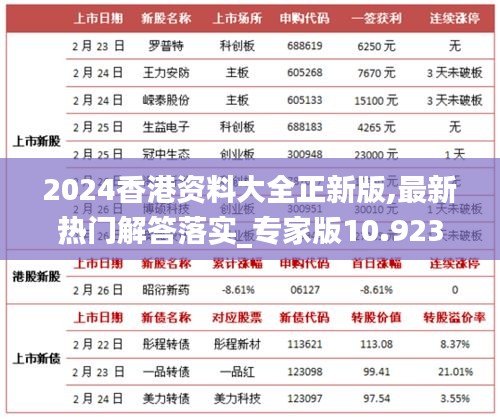 2024香港資料大全正新版,最新熱門(mén)解答落實(shí)_專(zhuān)家版10.923