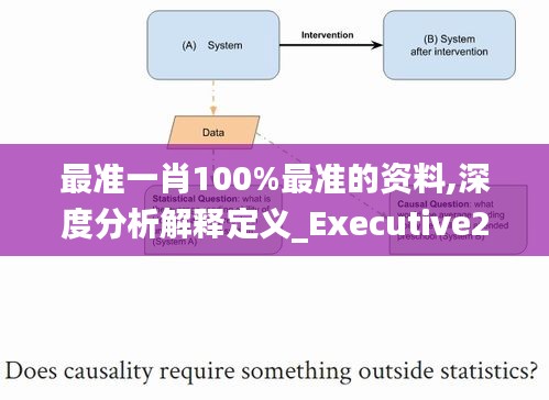 深度分析