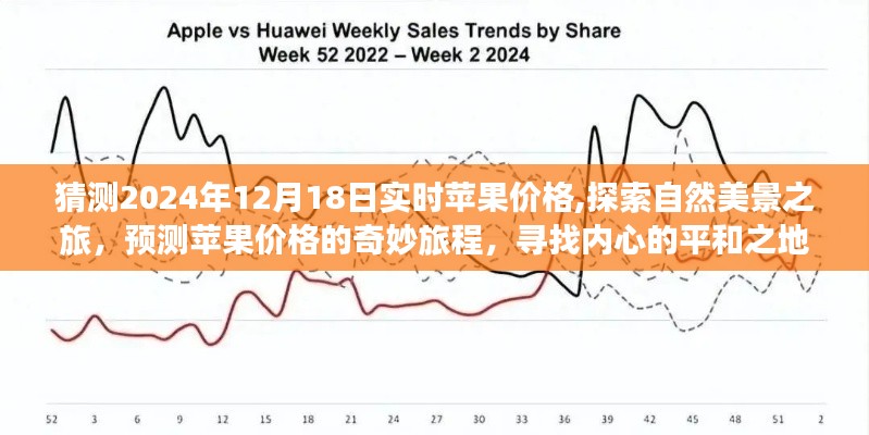 探索自然美景與預測蘋果價格，尋找內心平和的奇妙旅程