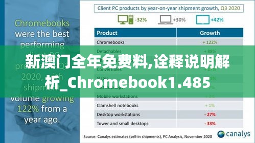 新澳門全年免費(fèi)料,詮釋說明解析_Chromebook1.485