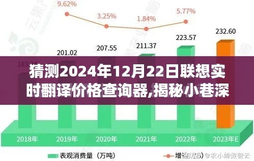 聯想實時翻譯價格查詢器時代來臨，小巷深處的寶藏揭秘與未來展望（2024年12月22日）
