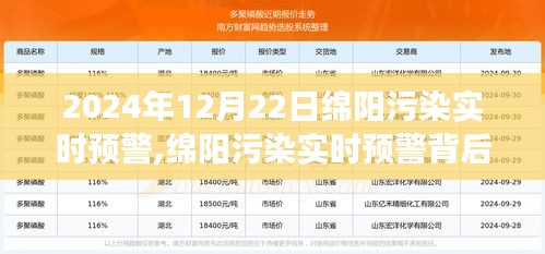 綿陽污染實時預(yù)警背后的故事，變化的力量與學(xué)習(xí)的魅力在行動中的展現(xiàn)（2024年12月22日）