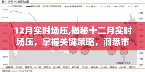 揭秘十二月實(shí)時(shí)市場趨勢，掌握場壓關(guān)鍵策略，洞悉市場動(dòng)向
