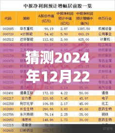 猜測2024年12月22日大豐熱門事件,預(yù)測2024年大豐未來熱門事件，一場科技與文化的融合盛宴