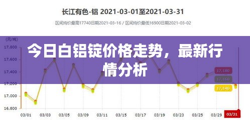今日白鋁錠價格走勢，最新行情分析