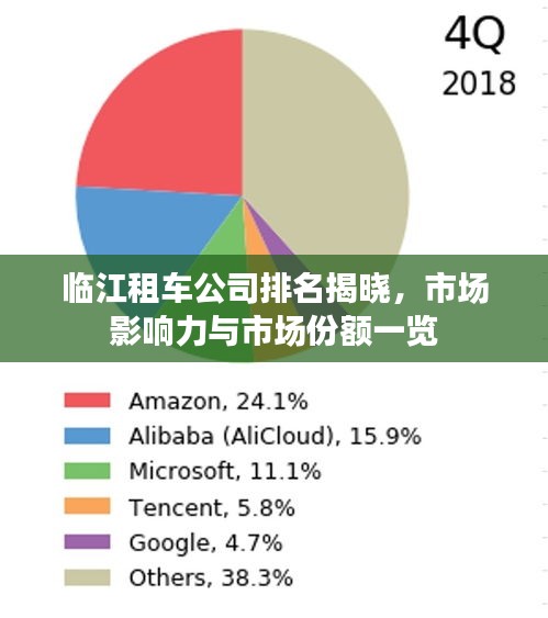 臨江租車公司排名揭曉，市場(chǎng)影響力與市場(chǎng)份額一覽