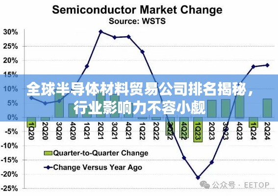 全球半導體材料貿易公司排名揭秘，行業影響力不容小覷