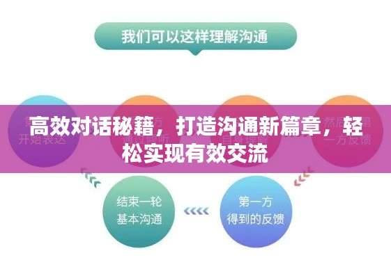 高效對話秘籍，打造溝通新篇章，輕松實現有效交流