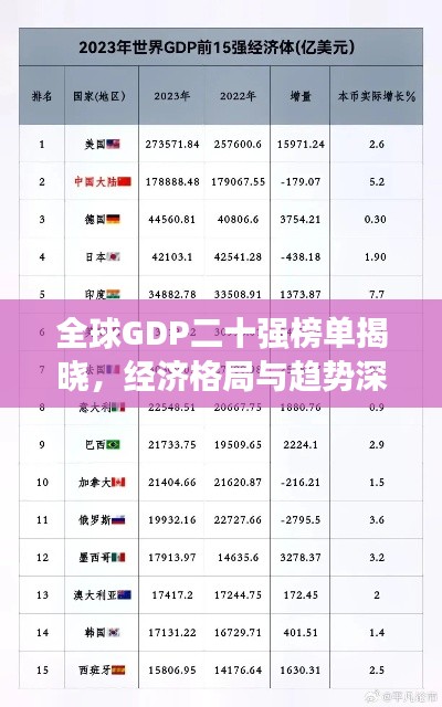 全球GDP二十強(qiáng)榜單揭曉，經(jīng)濟(jì)格局與趨勢(shì)深度解析