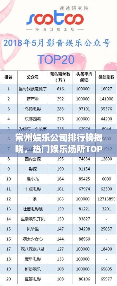 常州娛樂公司排行榜揭曉，熱門娛樂場(chǎng)所TOP榜單來襲！