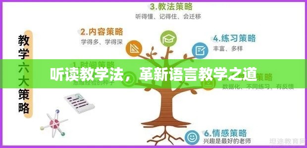 聽讀教學(xué)法，革新語言教學(xué)之道
