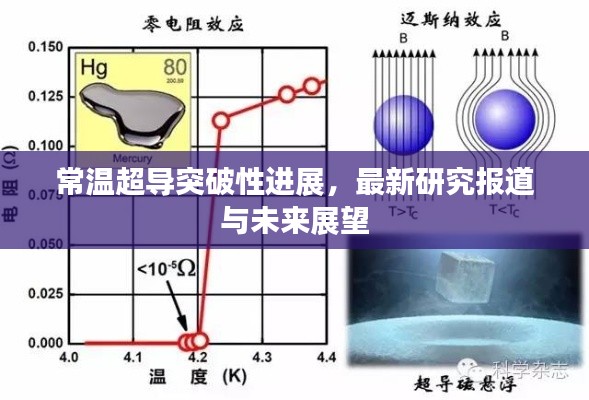 常溫超導突破性進展，最新研究報道與未來展望