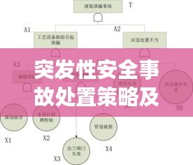 突發(fā)性安全事故處置策略及關鍵要素解析