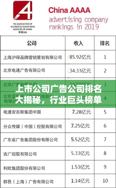 上市公司廣告公司排名大揭秘，行業(yè)巨頭榜單