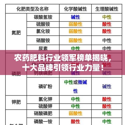 農藥肥料行業領軍榜單揭曉，十大品牌引領行業力量！