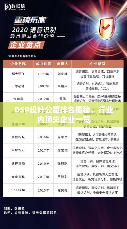 DSP設計公司排名揭秘，行業(yè)內頂尖企業(yè)一覽
