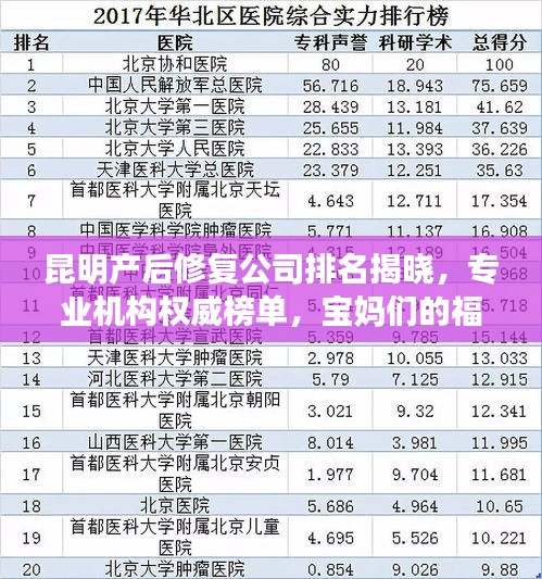 昆明產后修復公司排名揭曉，專業機構權威榜單，寶媽們的福音！