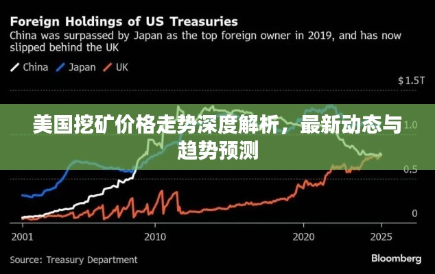 美國挖礦價格走勢深度解析，最新動態(tài)與趨勢預(yù)測