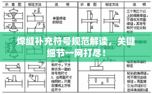 焊縫補充符號規(guī)范解讀，關鍵細節(jié)一網(wǎng)打盡！